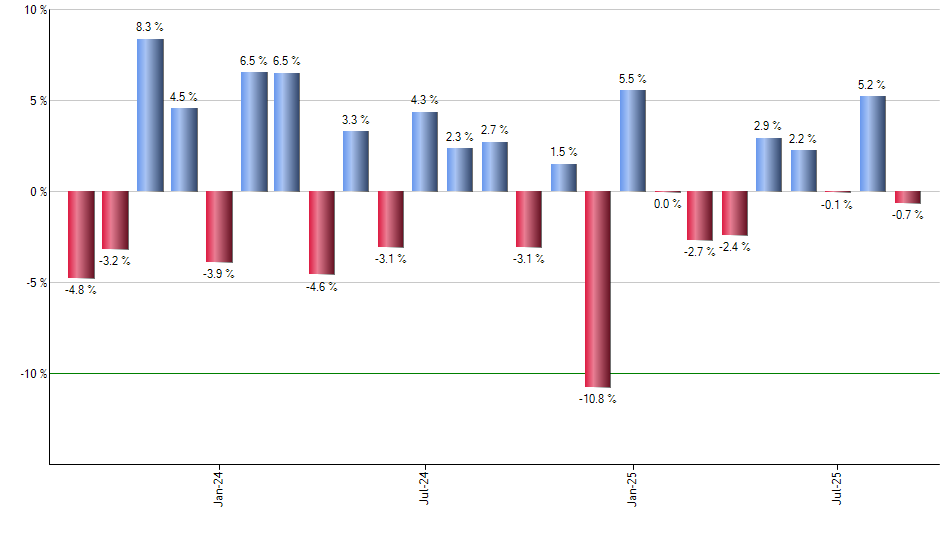 IPAC monthly returns chart