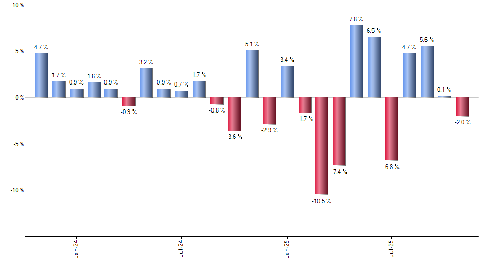 JPEF monthly returns chart