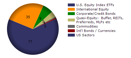 XNTK monthly returns chart