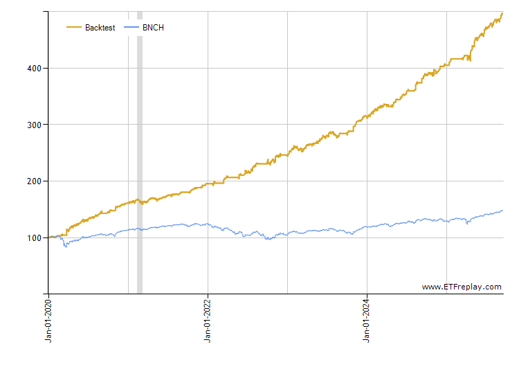 NSPL monthly returns chart