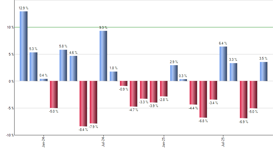 HEGD monthly returns chart