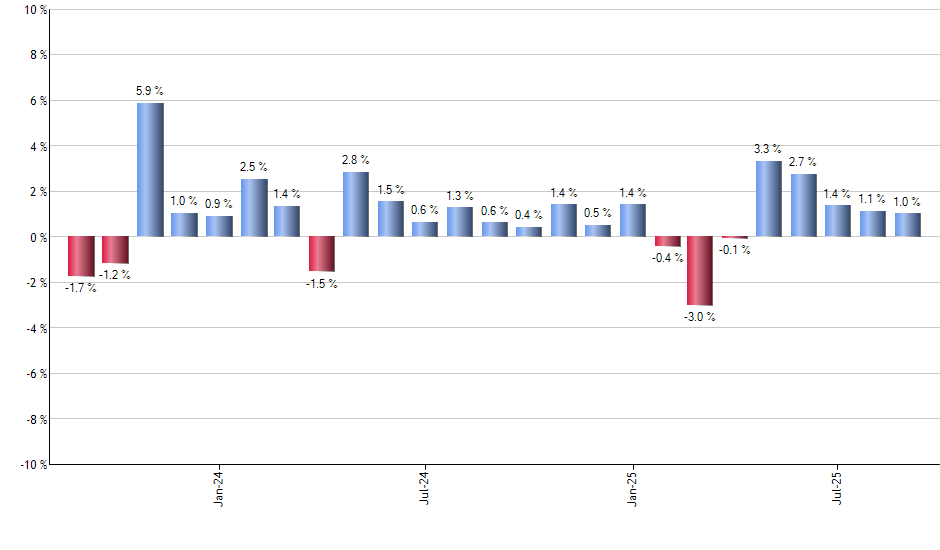 JPUS monthly returns chart