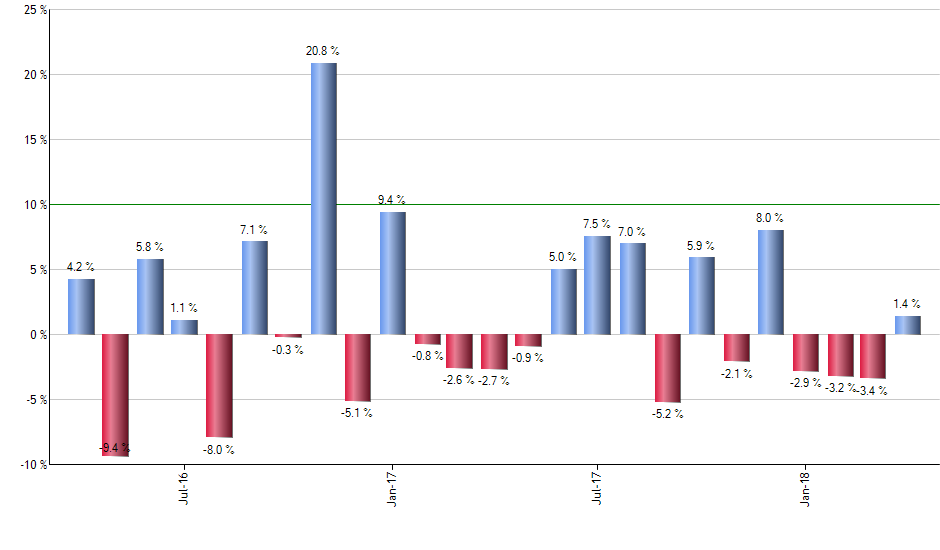 SMLV monthly returns chart