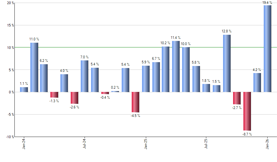 IBIT monthly returns chart