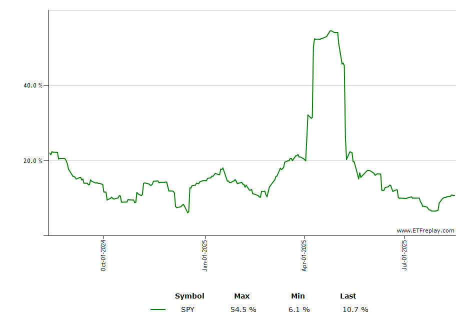 EUFN monthly returns chart