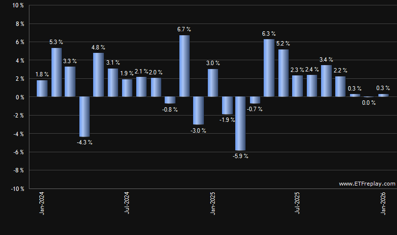 ROKU monthly returns chart