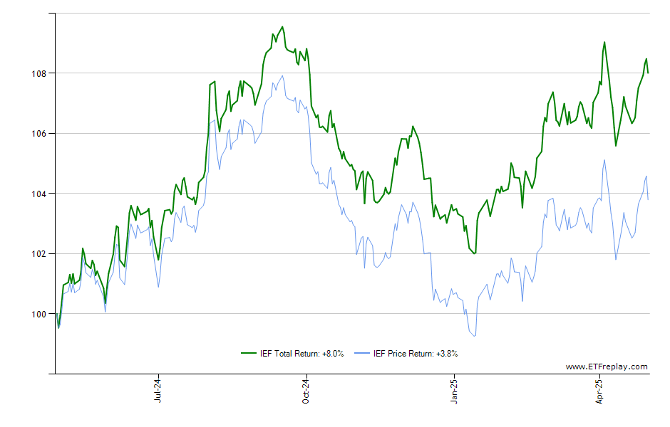 TIPX monthly returns chart