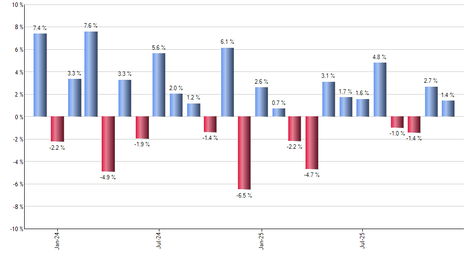 INKM monthly returns chart