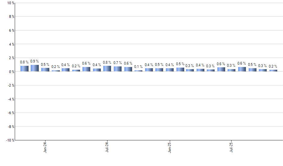 JBBB monthly returns chart