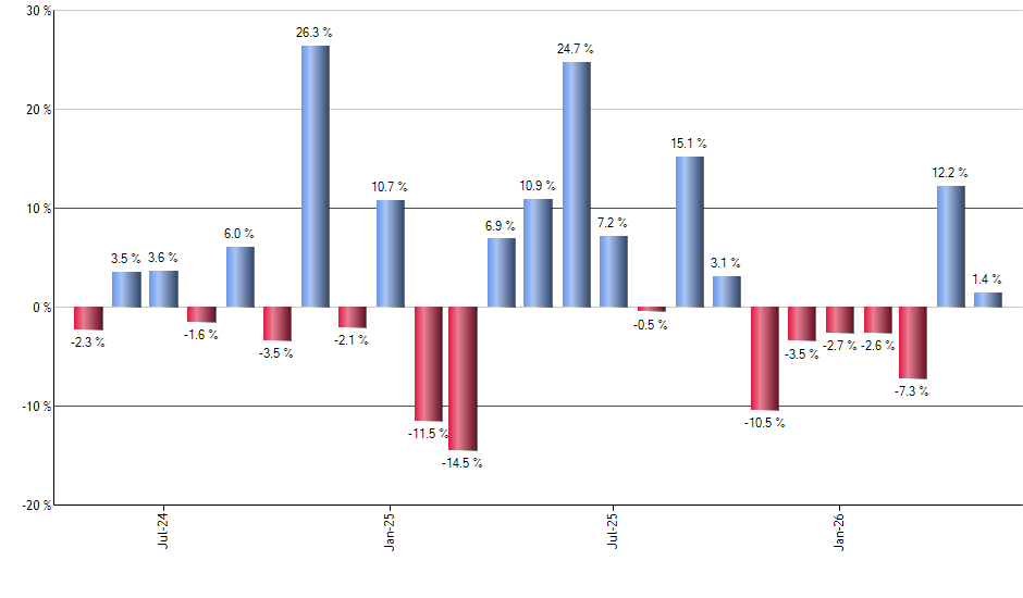 FGM monthly returns chart