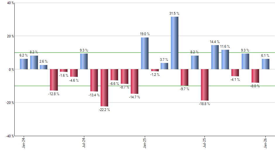 MRK monthly returns chart