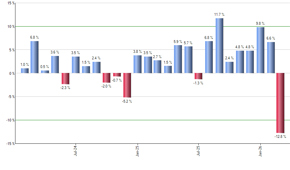 GREK monthly returns chart