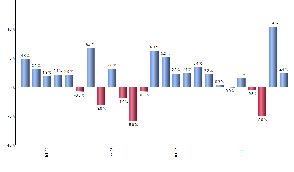 ACWI monthly returns chart