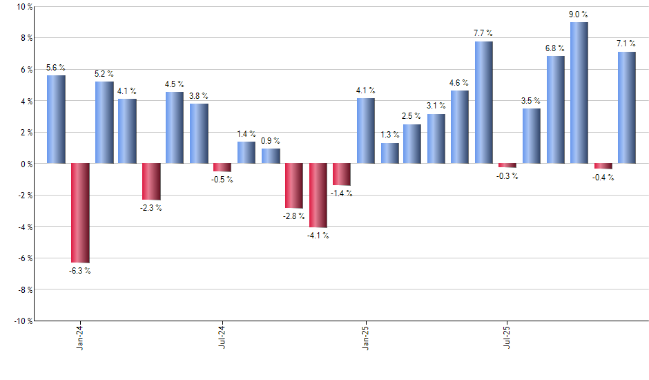 NTAP monthly returns chart