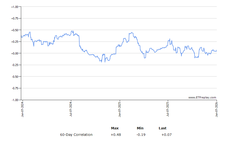 ESNT monthly returns chart