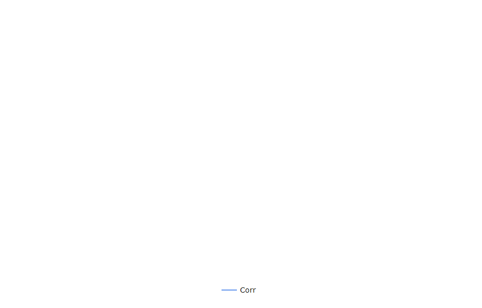 GDOC monthly returns chart
