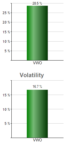PGJ monthly returns chart