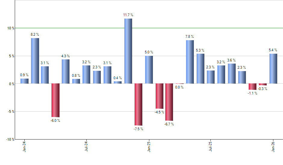 FLJP monthly returns chart