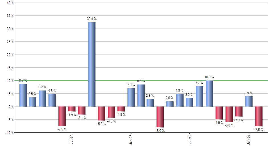 XMHQ monthly returns chart