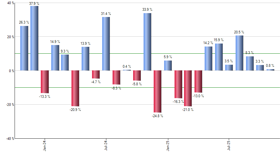 JCPB monthly returns chart