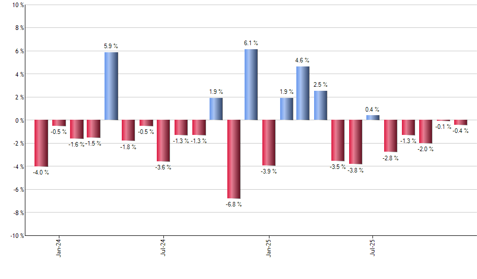JPIN monthly returns chart