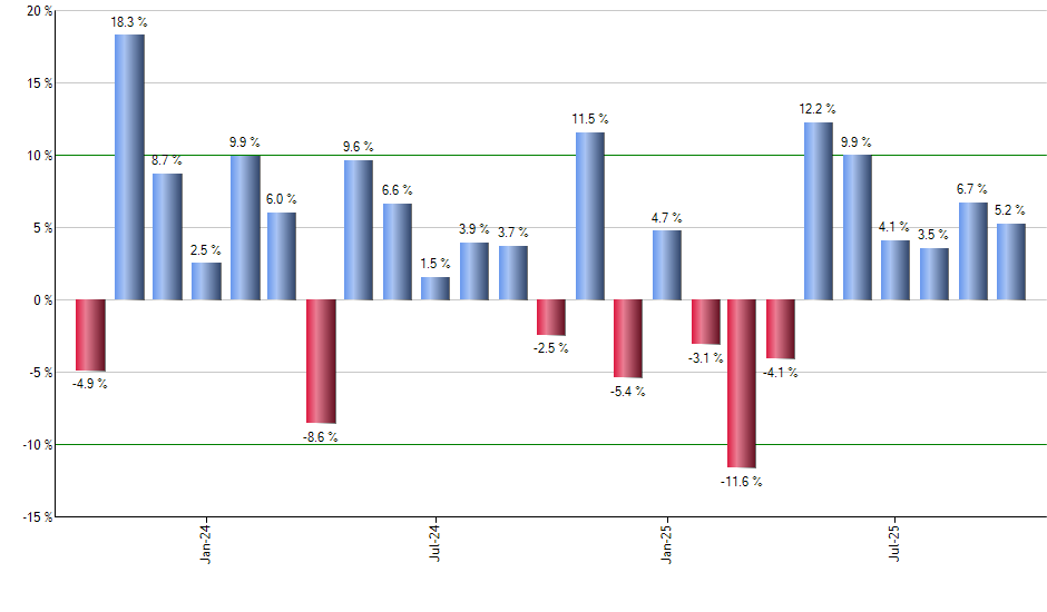 IPAY monthly returns chart
