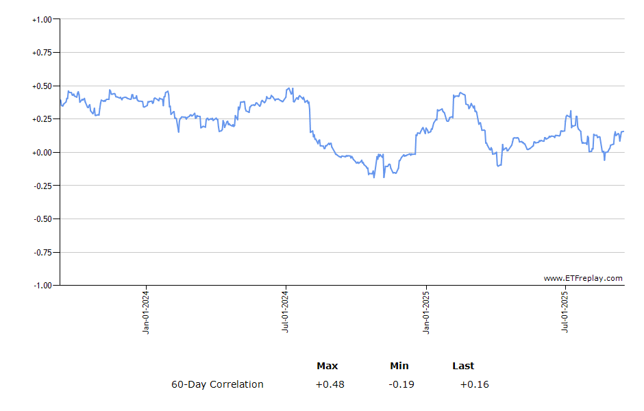 TBX monthly returns chart
