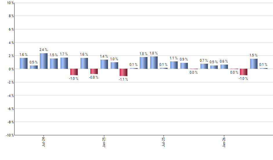 BBJP monthly returns chart