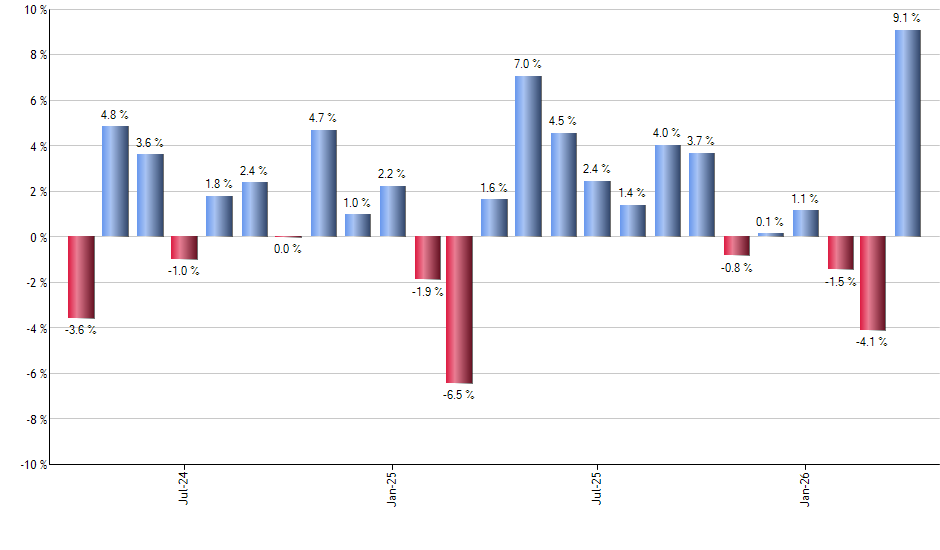 QTUM monthly returns chart