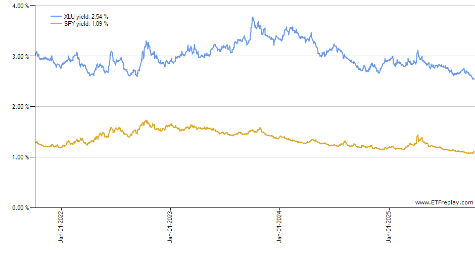 KCE monthly returns chart