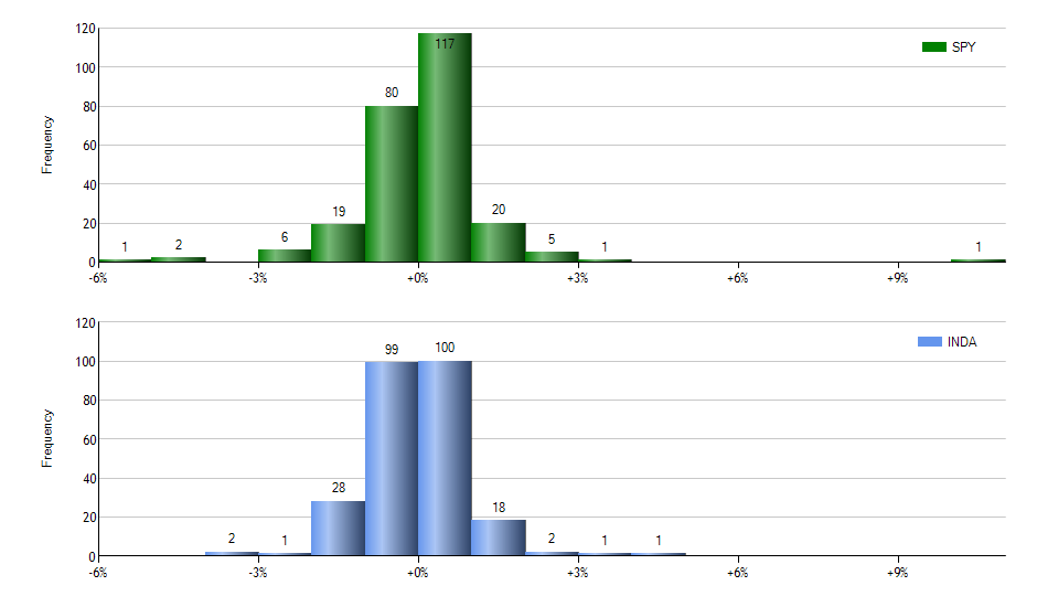 GSIE monthly returns chart