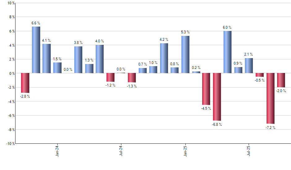 IMCB monthly returns chart