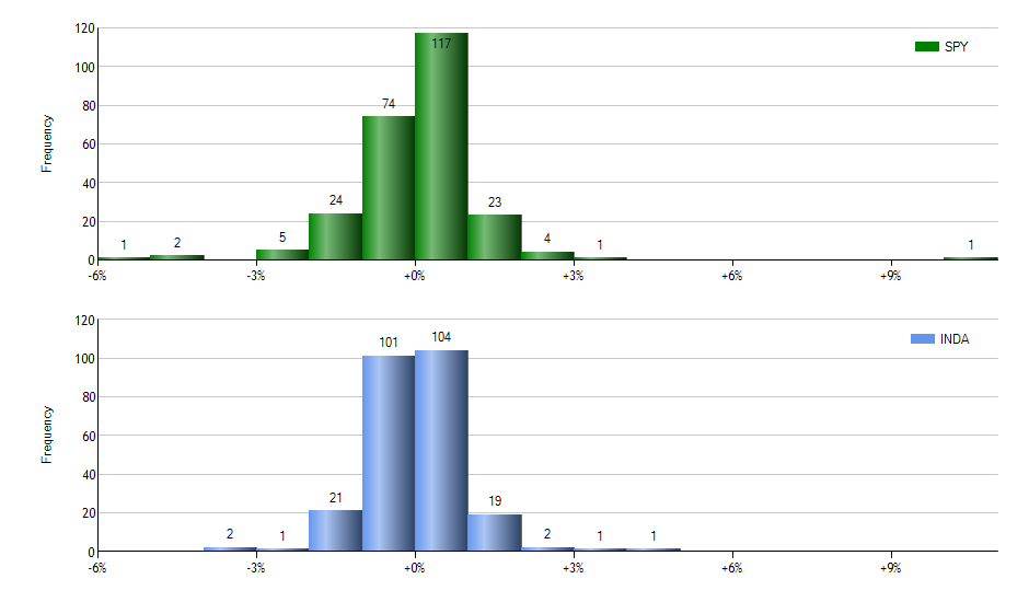 FVC monthly returns chart