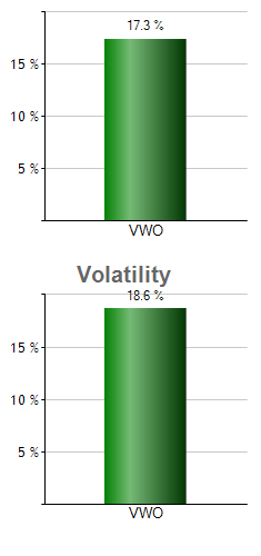 QABA monthly returns chart