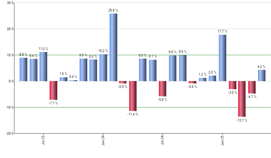 TSMX monthly returns chart