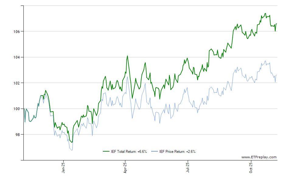 GPIQ monthly returns chart
