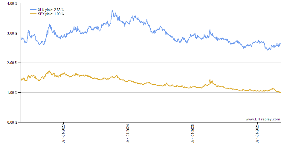 ACWV monthly returns chart
