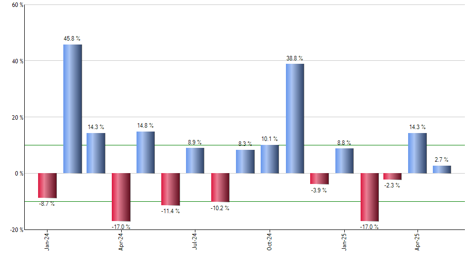 EMGF monthly returns chart