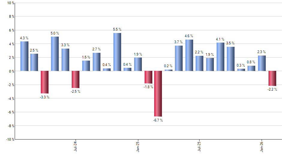 GREK monthly returns chart