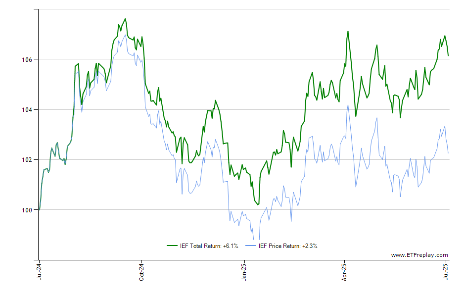 SOCL monthly returns chart