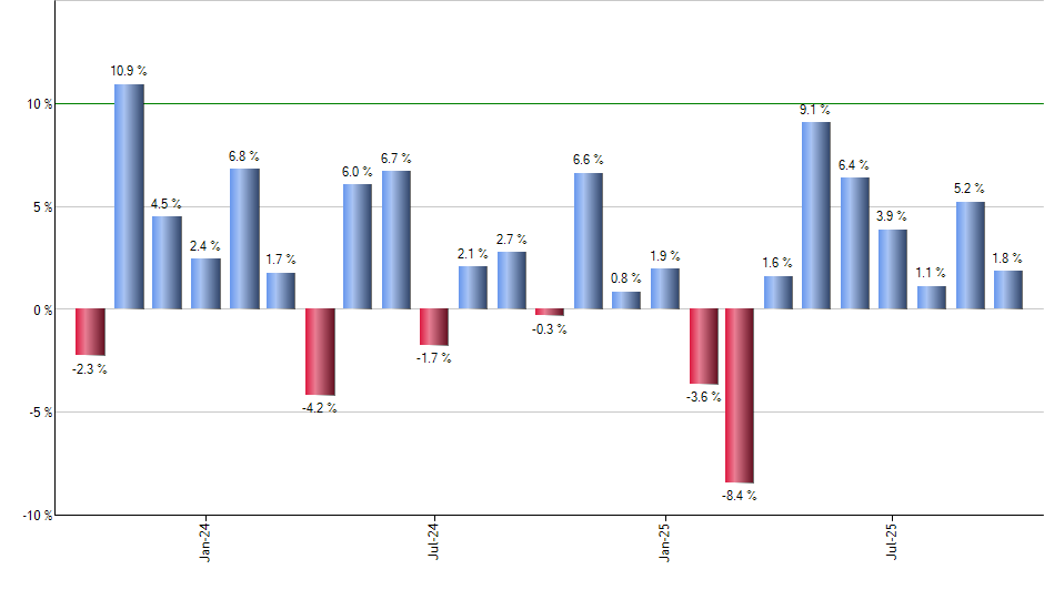 CIZ monthly returns chart
