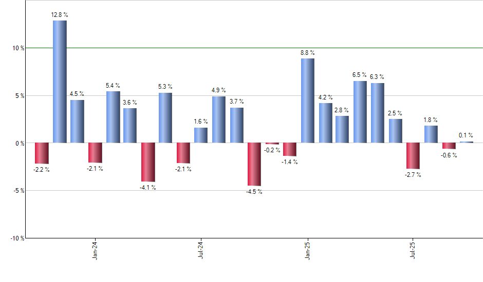 AAXJ monthly returns chart