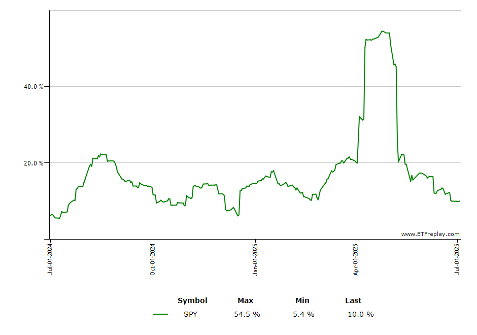 FTNT monthly returns chart