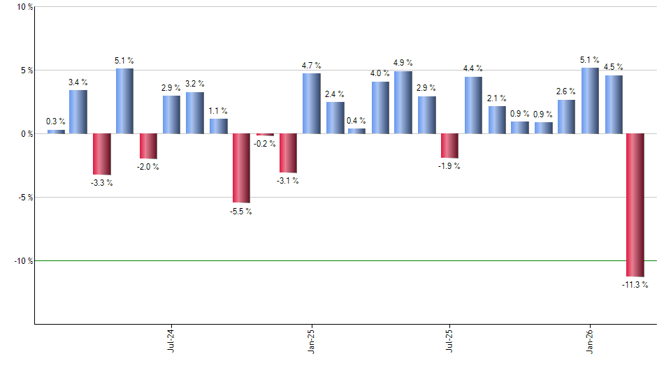 ADSK monthly returns chart