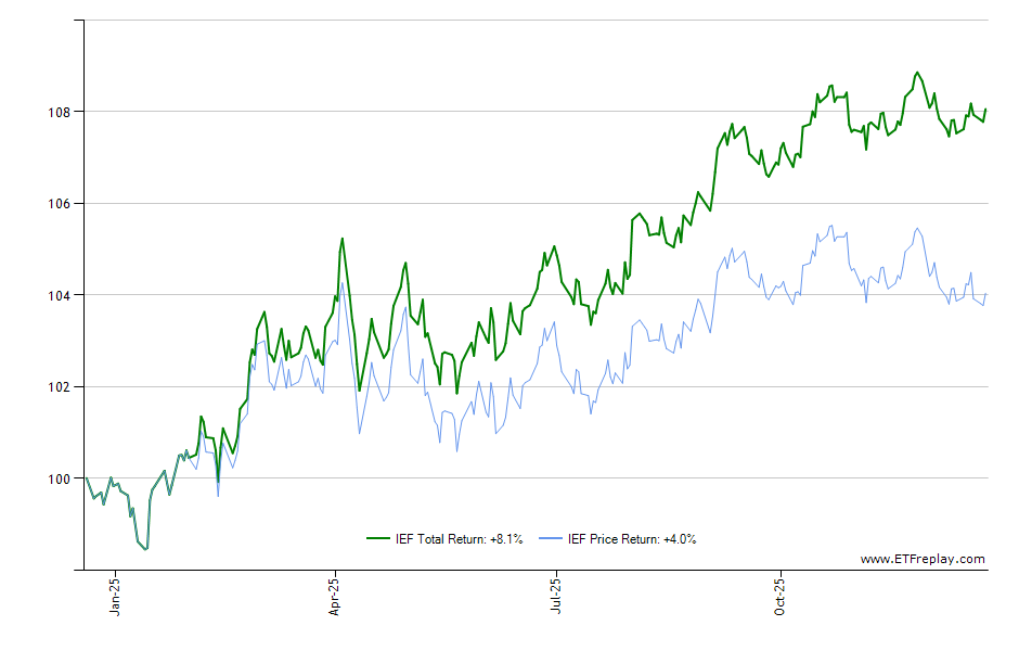 JSMD monthly returns chart