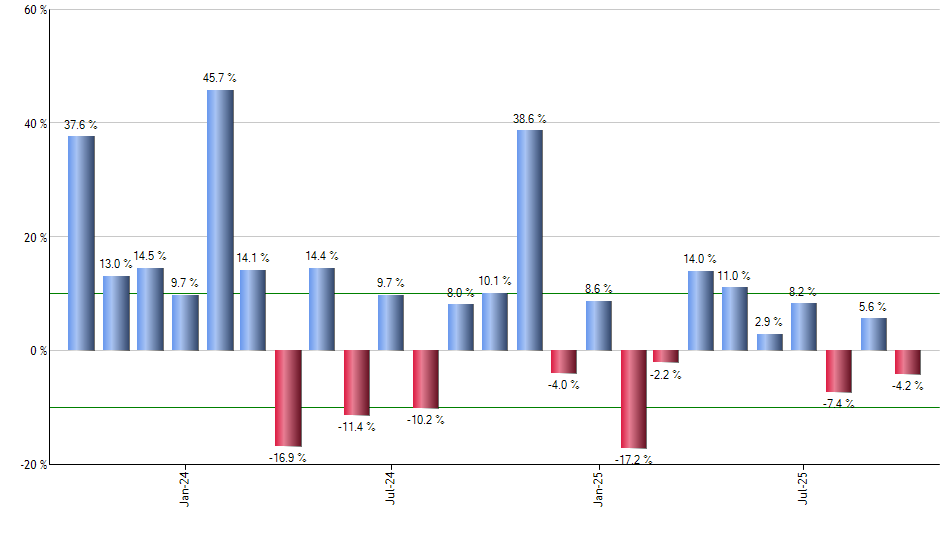 GBTC monthly returns chart