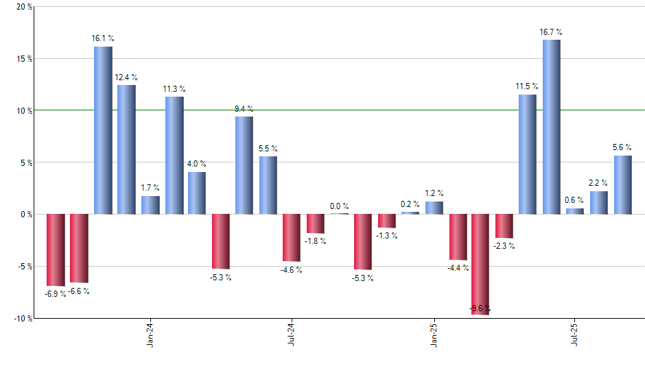 GRNY monthly returns chart