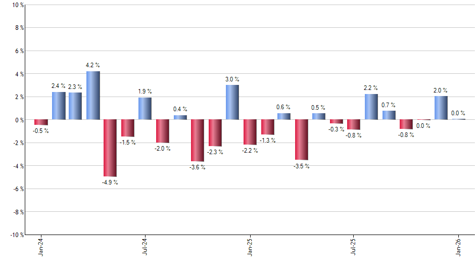 ADSK monthly returns chart