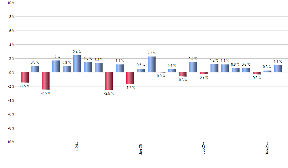 CXSE monthly returns chart