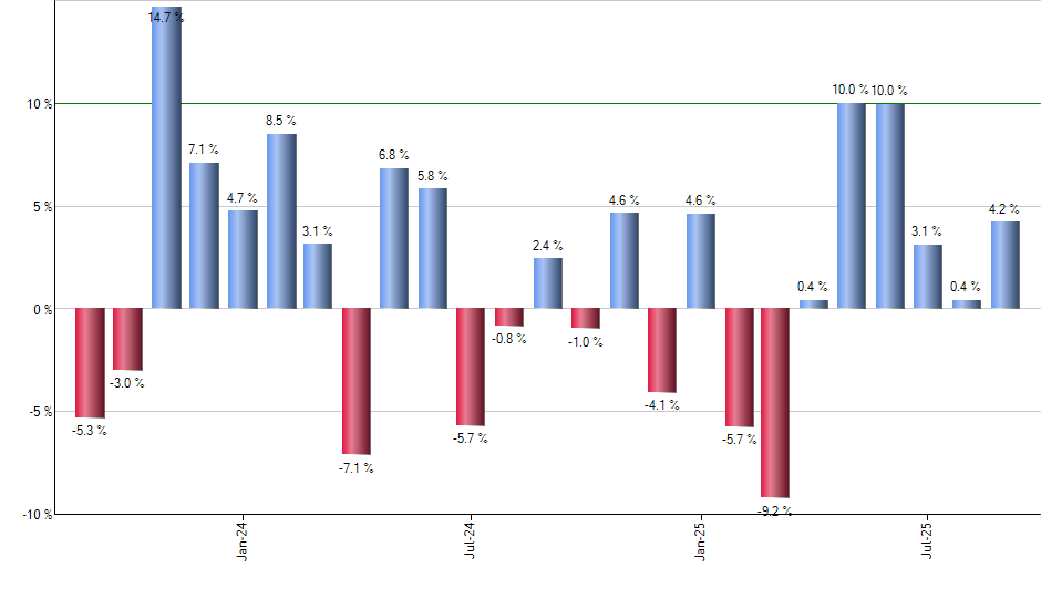 XITK monthly returns chart
